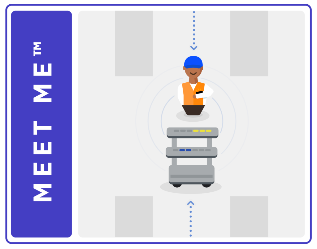 IAM Robotics Meet Me Solution